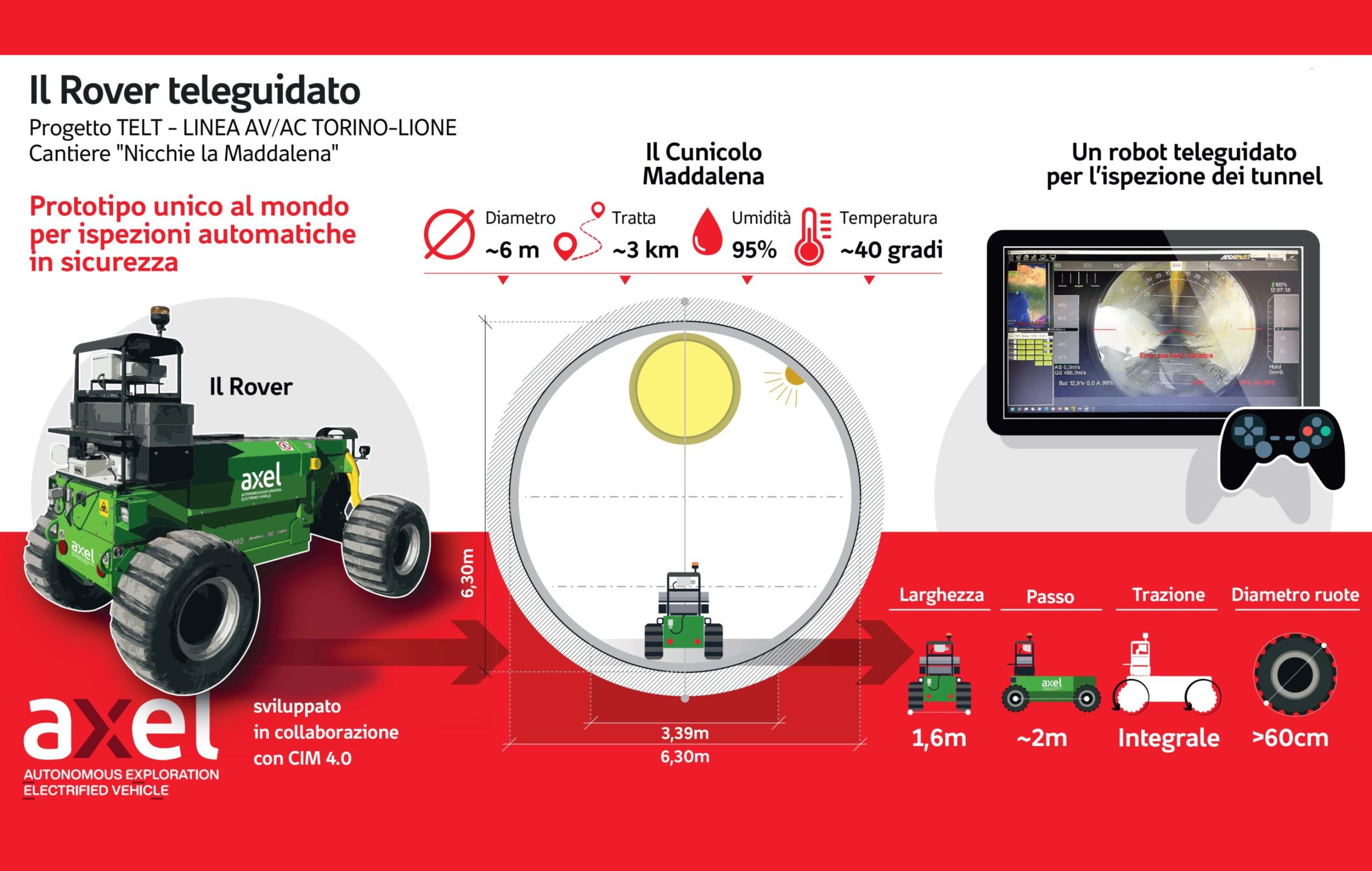 Innovation | CSC costruzioni SA